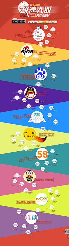 淘宝之家一杨林采集到电子