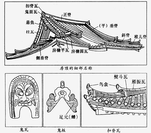 古代屋顶瓦片结构图片