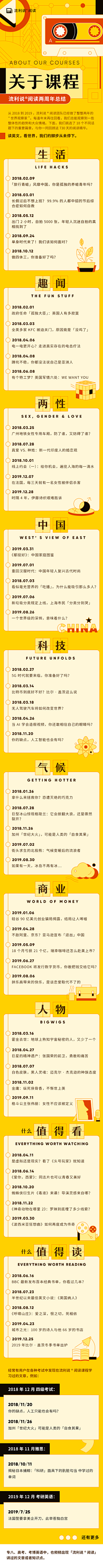 chung5采集到平面