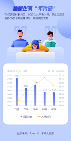 ONEDaye采集到H5(手绘)