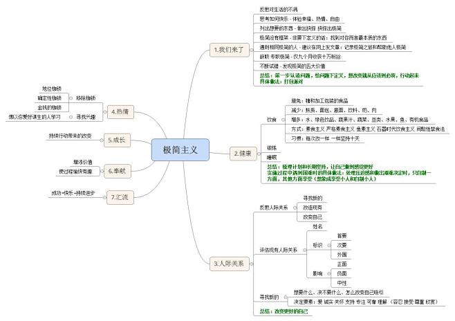 20171217極簡主義活出生命真意讀書筆記思維導圖