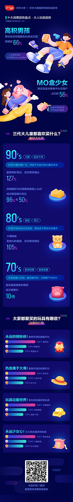 张秀逗采集到版式