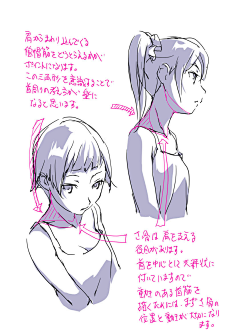 欢欢儿采集到速写