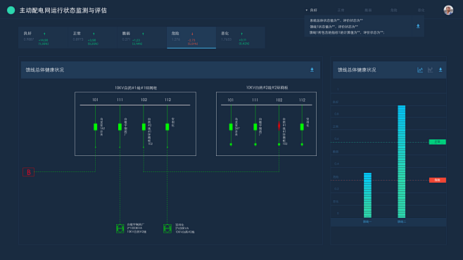 电网监测分析系统界面