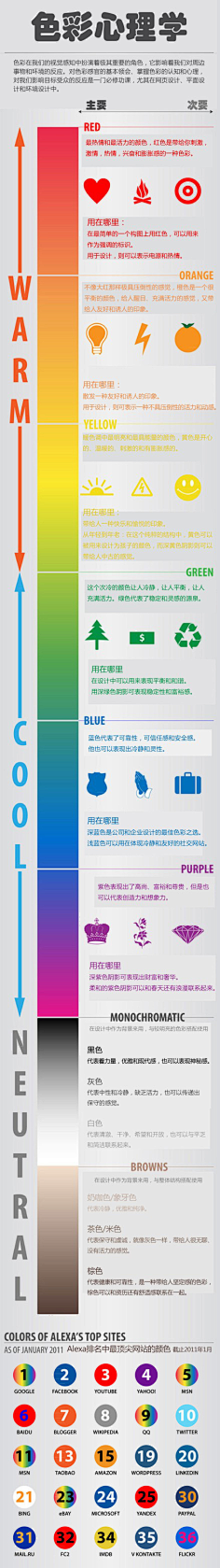 纳斯新颖采集到品牌