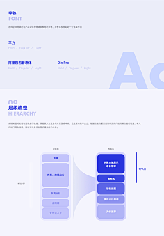万葡萄采集到ppt