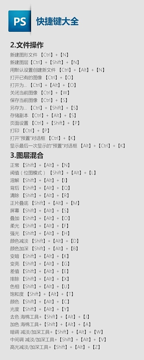 ps快捷键