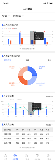 CHOKYEE采集到数据可视化-移动端
