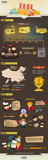 ┣┓34┏┫采集到图表设计