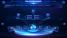 灯半昏时-月半明时采集到大屏-数据可视化
