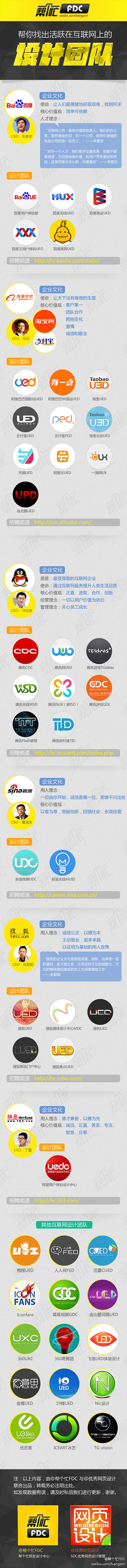 寅虎夜非采集到Design.Diagram