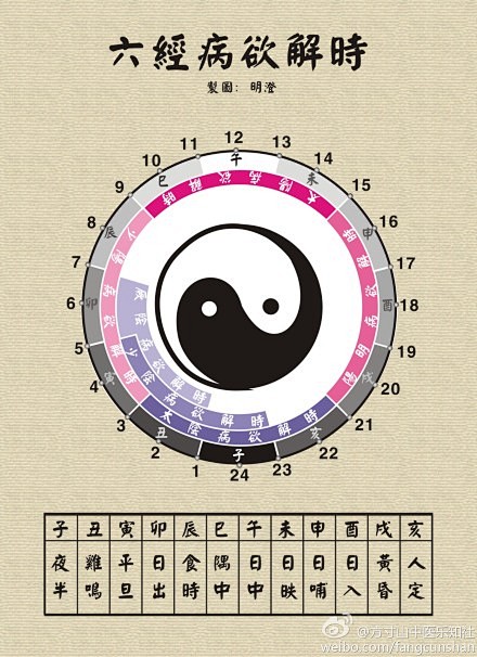 谨熟阴阳,无与众谋