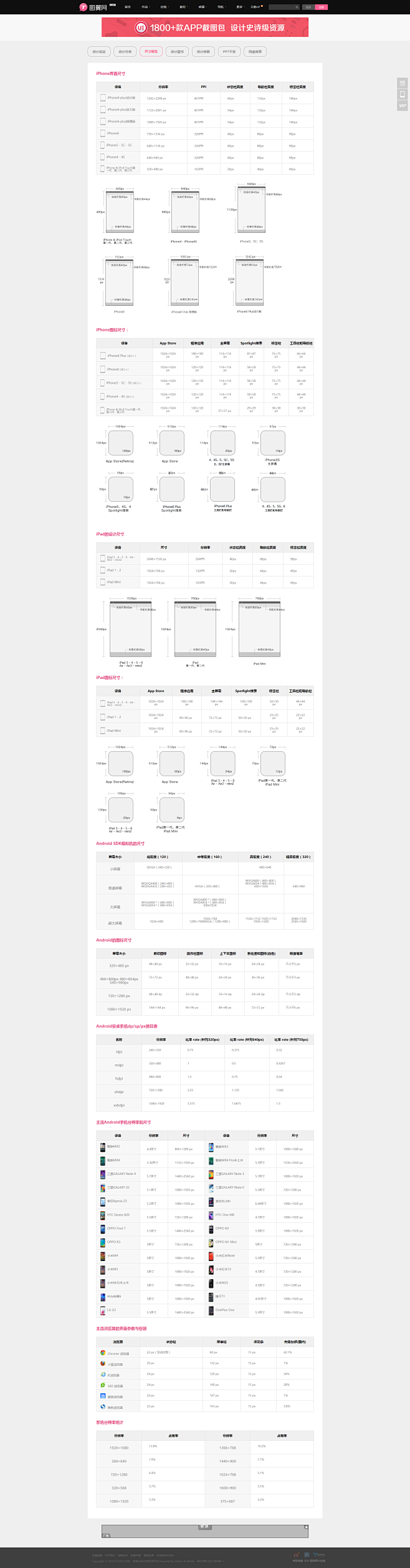 界面尺寸主流手机屏幕尺寸
